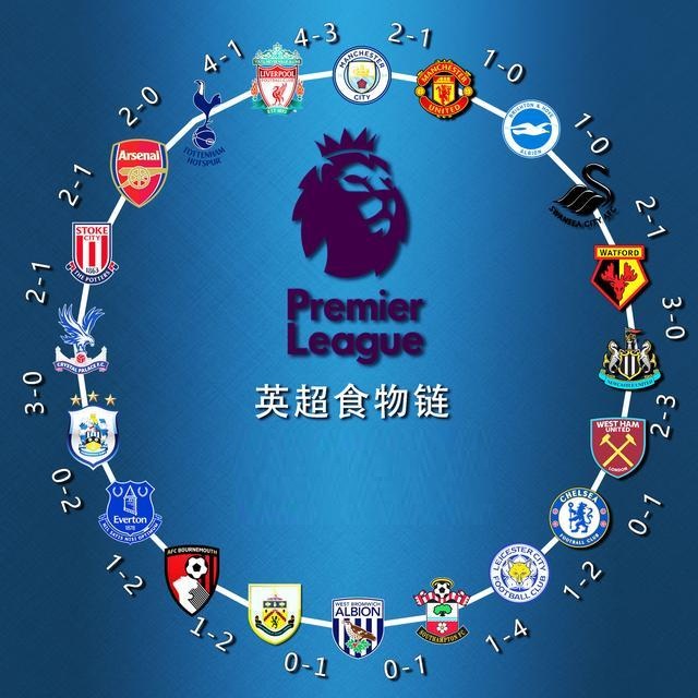 利的学习与 利的学习与